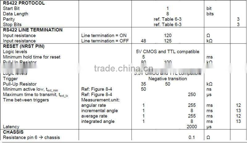 SENSON OR Brand STIM202 Multi-Axis Gyro Module Excellent performance in vibration and shock