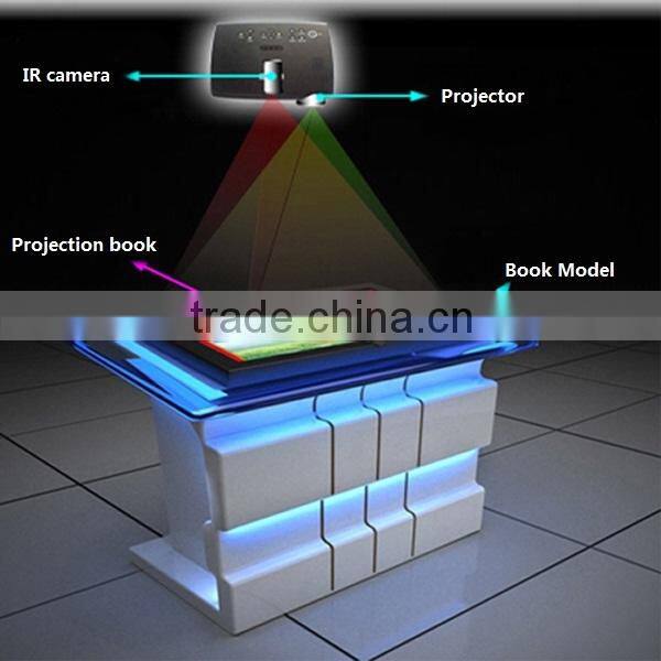 Wholesale Price Chariot interactive book model used in school for history learning
