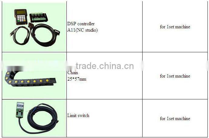 dc ac inverter / new original VFD 1.5KW FULING/ 1.5KW Frequency Inverter for CNC Lathe