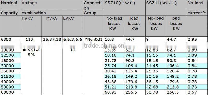 Liuzhou Joyhood high voltage power transformer