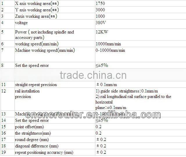 hotwire foam cutter with high quality