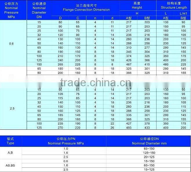 flanged ends check valve