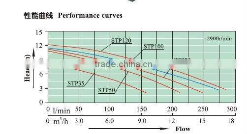 Water pump for European Market