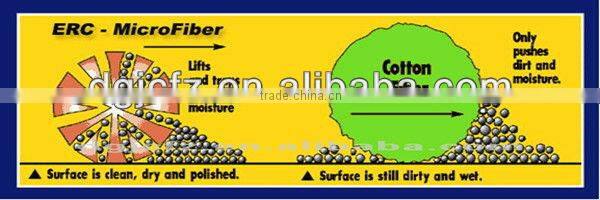 Personalized portable white microfiber cleaning glove manurfactory