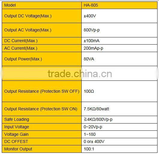 High Voltage Amplifier HA-805 Slew Rate 300V/us Output Power(Max.) 80VA FAST SHIPPING