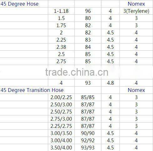Universal silicone hose straight hose
