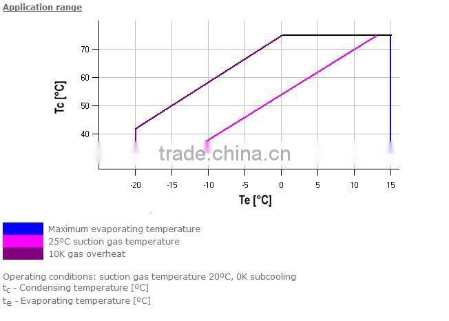 Copeland Compressor Scroll Compressor ZB19KCE-TFD