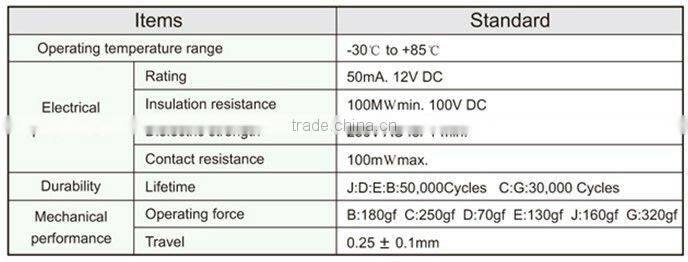 FTHBM02 push to make button switch 2.5x7.0mm