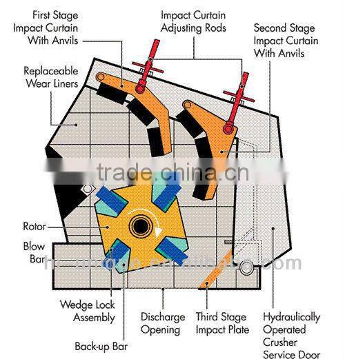 2014 China unique price for bone crusher machine