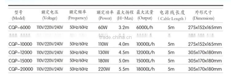 Submersible Pond Pump