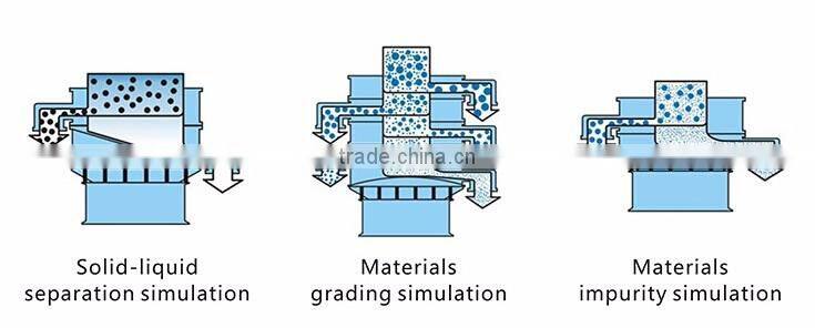 rotary sifter machine For Deoxidation copper powder Separation best supplier