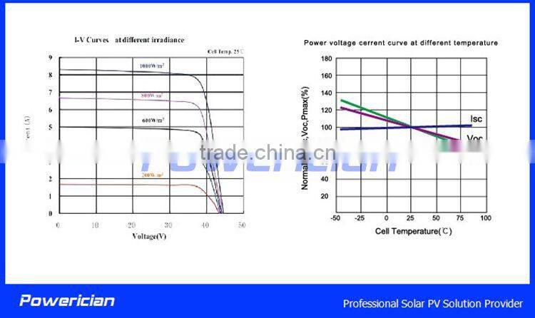 305W Mono Solar Panel for Grid Tied Solar Power Project OEM Accepted Solar Panel from Powerician