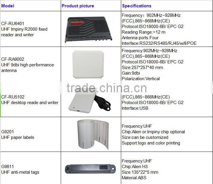 UHF long range readers for fid warehouse management inventory system