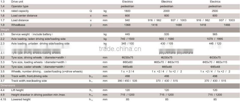 Factory price 1.8T-2.5T Walkie Electric pallet jack