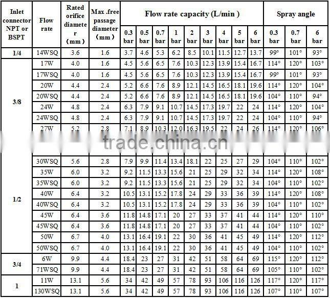 Wide angle square solid cone cooling tower dust removing nozzle