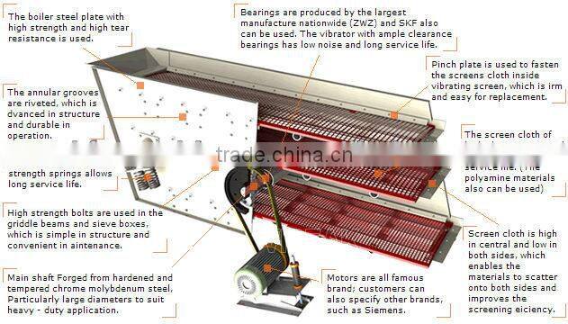 Wide application high efficient linear vibrating screen machine with low operation cost