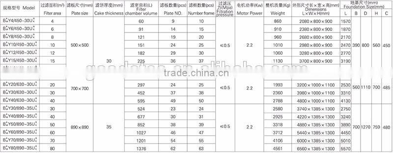 BMY10/450-30U plate and frame hydraulic oil filter press machine