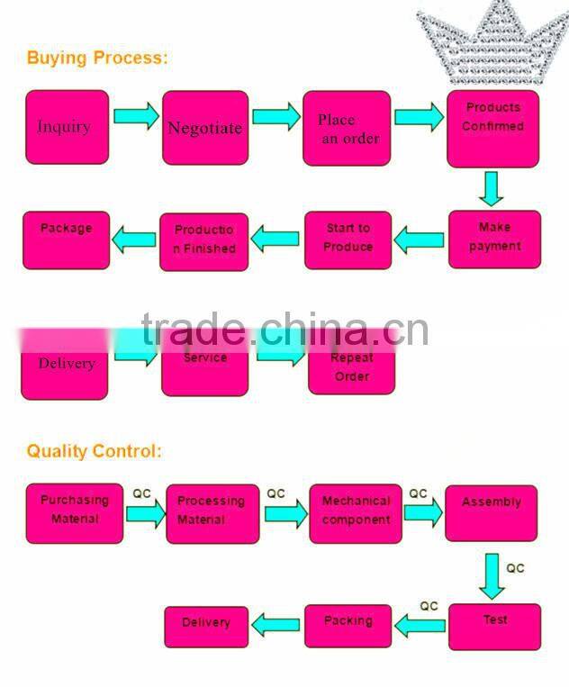 Lab Circulating Water or Oil Bath