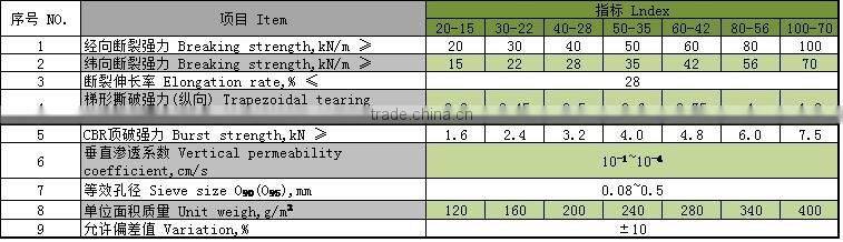 Woven geotextile for road construction