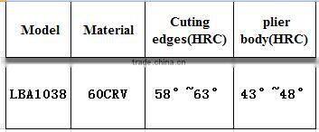 wire stripper Nipper plier