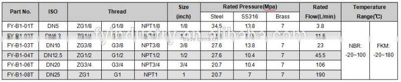 interlock type stainless steel quick connector coupling