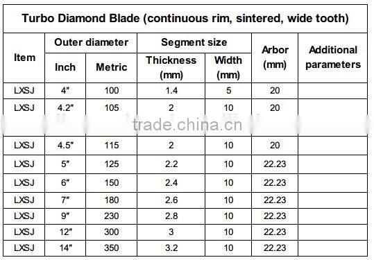 Guangjing Turbo Continuous Rim Saw Blade Diamond Blade for Stone Cutting