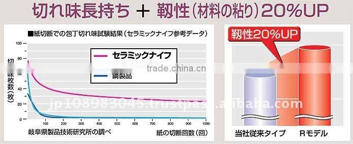 Japanese Ceramic Kitchen knife Cooking knives knife set