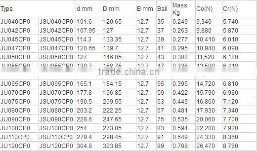 4.75x5.5x0.375 inch Thin-section bearings JU047CP0