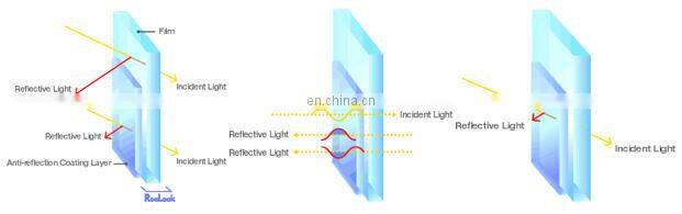 High quality tempered AG glass 2-8mm Anti-glare glass