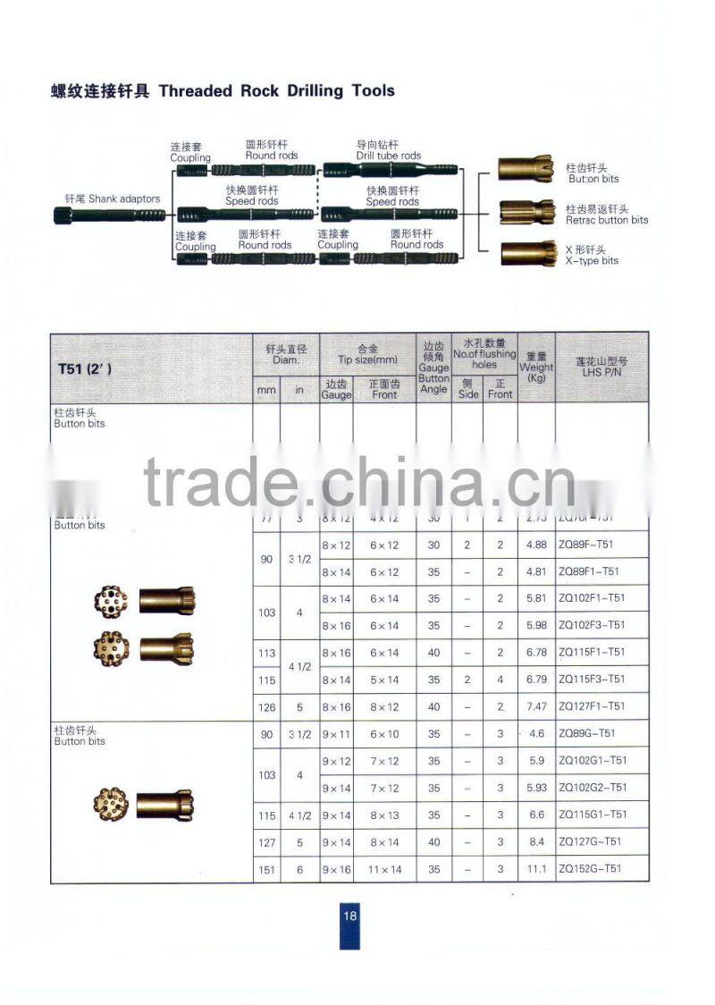 Diamond ZYA rock drill bits