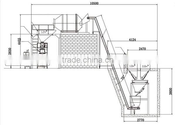 Organic compound NPK fertilizer process line from China manufacturer