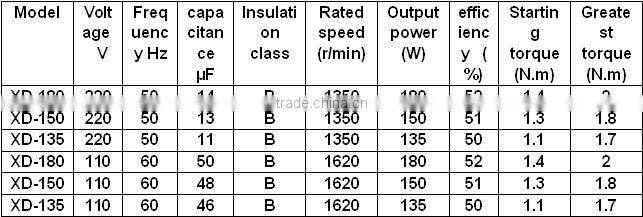 high speed ac low noise fully auto motor