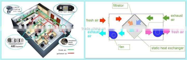 CeilingType Fresh Air Energy Recovery Ventilator