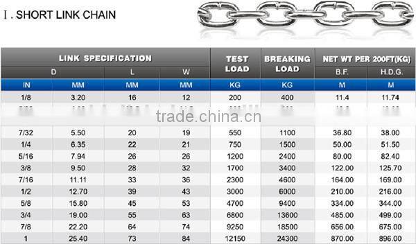 316 Link Chain Stainless