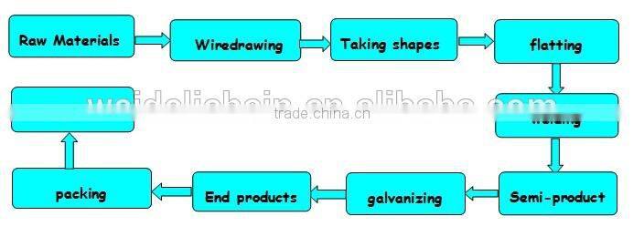 plastic link chain
