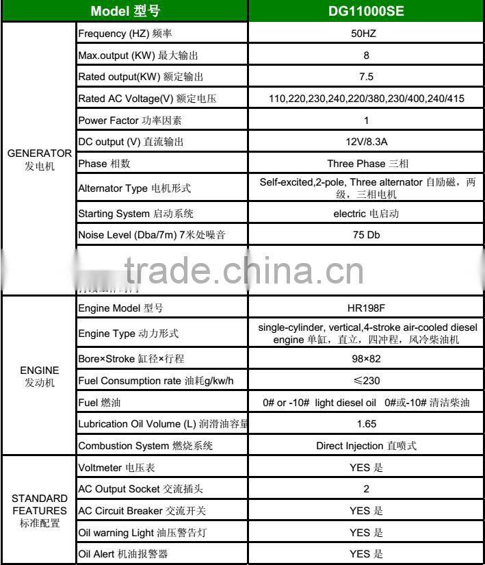 Hot sale 10KVA 198 engine three phase diesel generator price