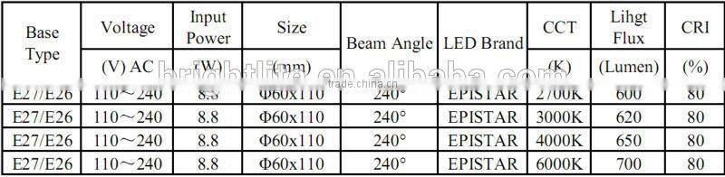 A60 9W/7W/6W led bulb price