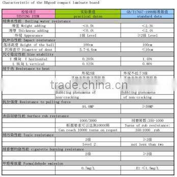solid comapct laminate postforming exporters in China
