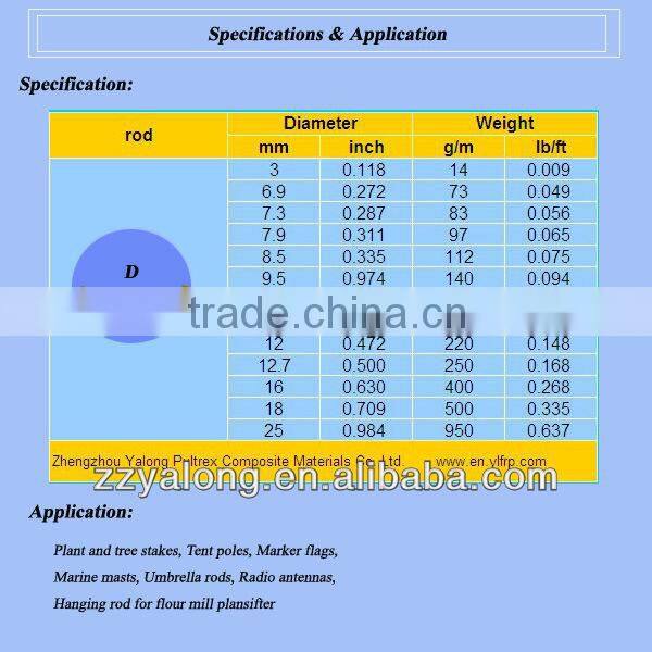FRP Pultrusion Rod