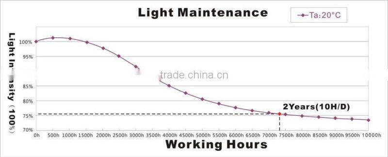 High power 1.5w 160 degree signage led modules with lens
