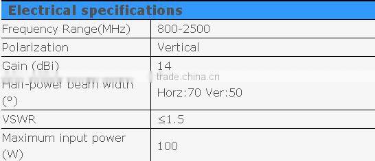 (800-2500MHz) Wall Mount Panel Antenna