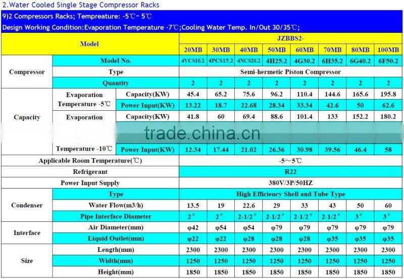 Top Quality Semi-hermetic Compressor Racks for Fruits, Vegetable and Meat, etc Cold Room Storage