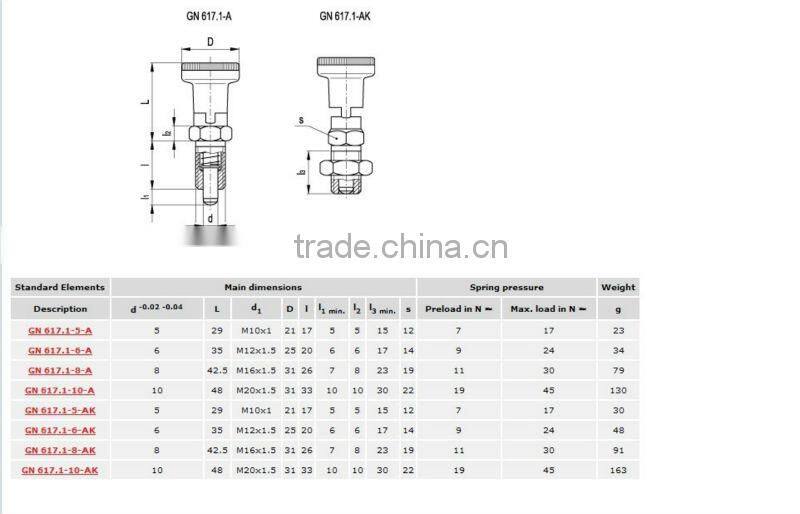 GN617.1 indexing plungers with rest position,retractable Indexing plunger