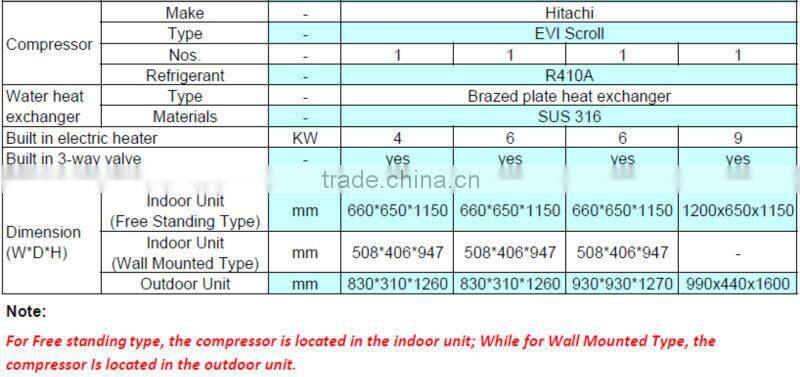 Customized For Euro Extremely Cold High Efficiency Air Source Low Temperature EVI Heat Pump With High COP Under 25'C - Split