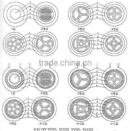 0.6/1KV Steel Tape|Wire Armoured XLPE Insulated Power Cable