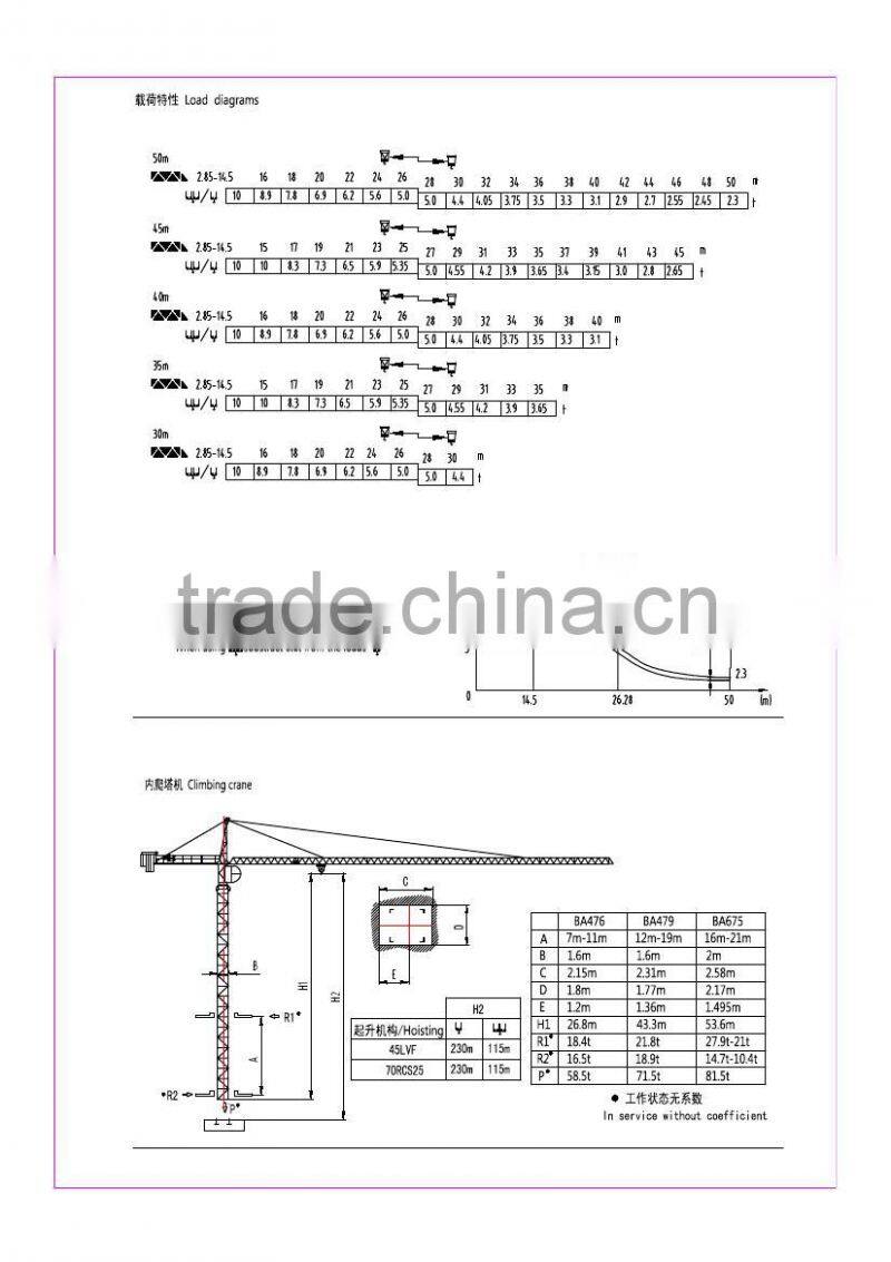 SYM QTZ145(F0/23B) tower crane