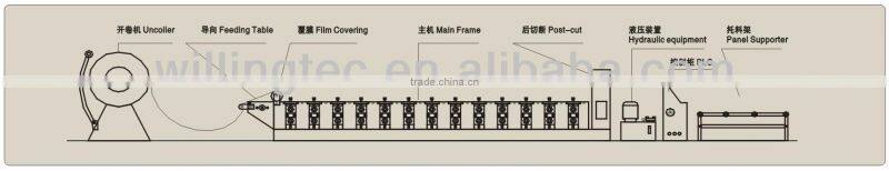 galvanized roofing sheet roll forming machine