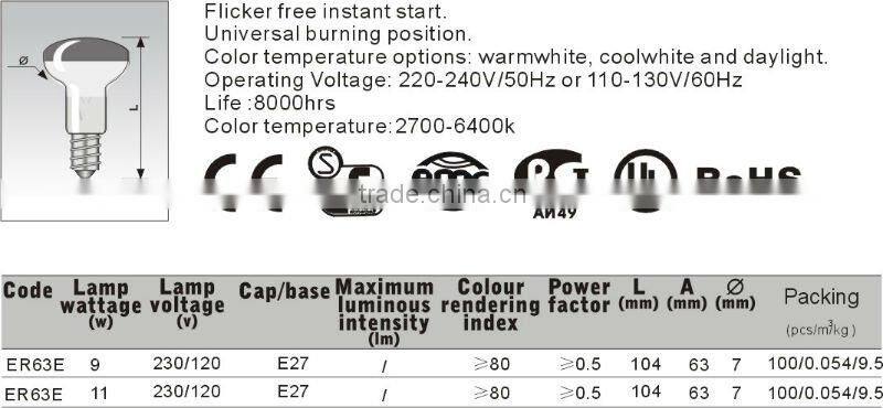 reflector new energy saving lamp