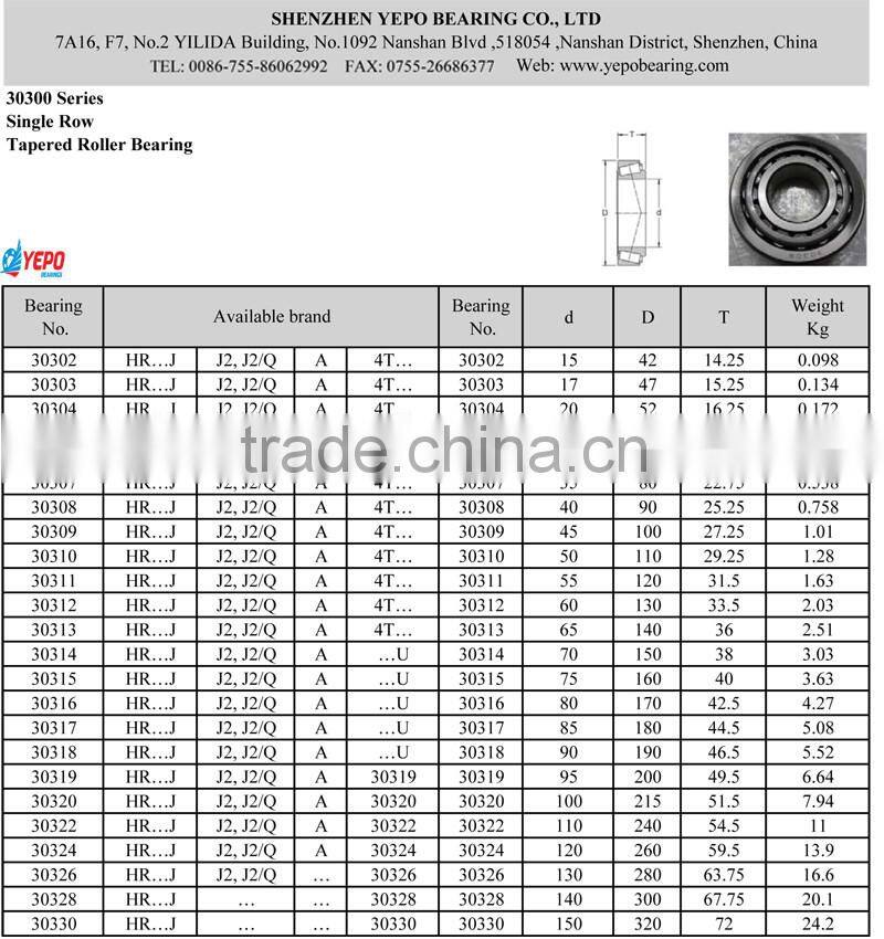 Industry Machinery used 30306 Tapered Roller Bearings