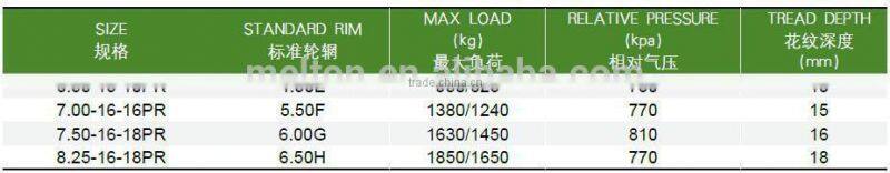 bias truck tire 7.50-16 block pattern cheap price high rubber content